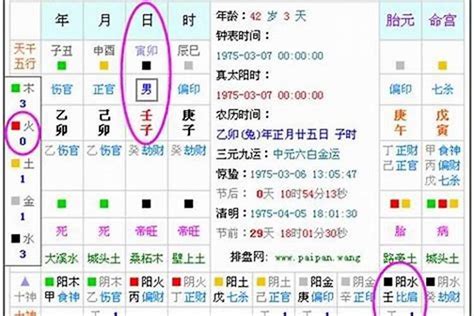 五行测算|生辰八字算命、五行喜用神查询（免费测算）